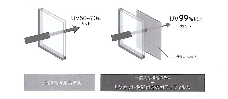 緊急時の応急措置と対応